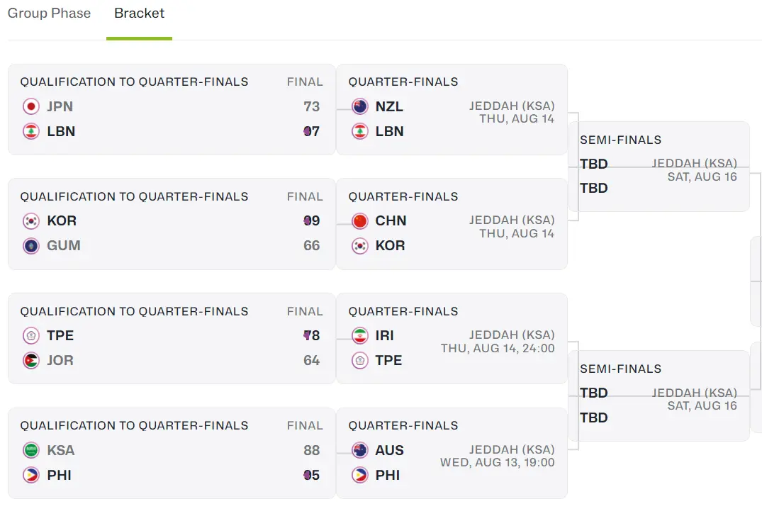 澳大利亚, 当然