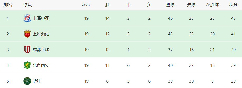 还事关本赛, 如果可以取, 为了拿下这