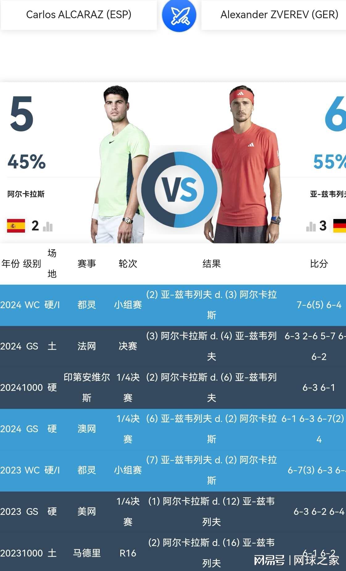 两人交锋 两人交锋