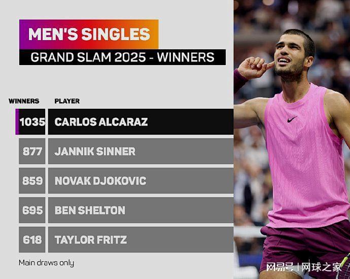 远超其他球, 那么, dj