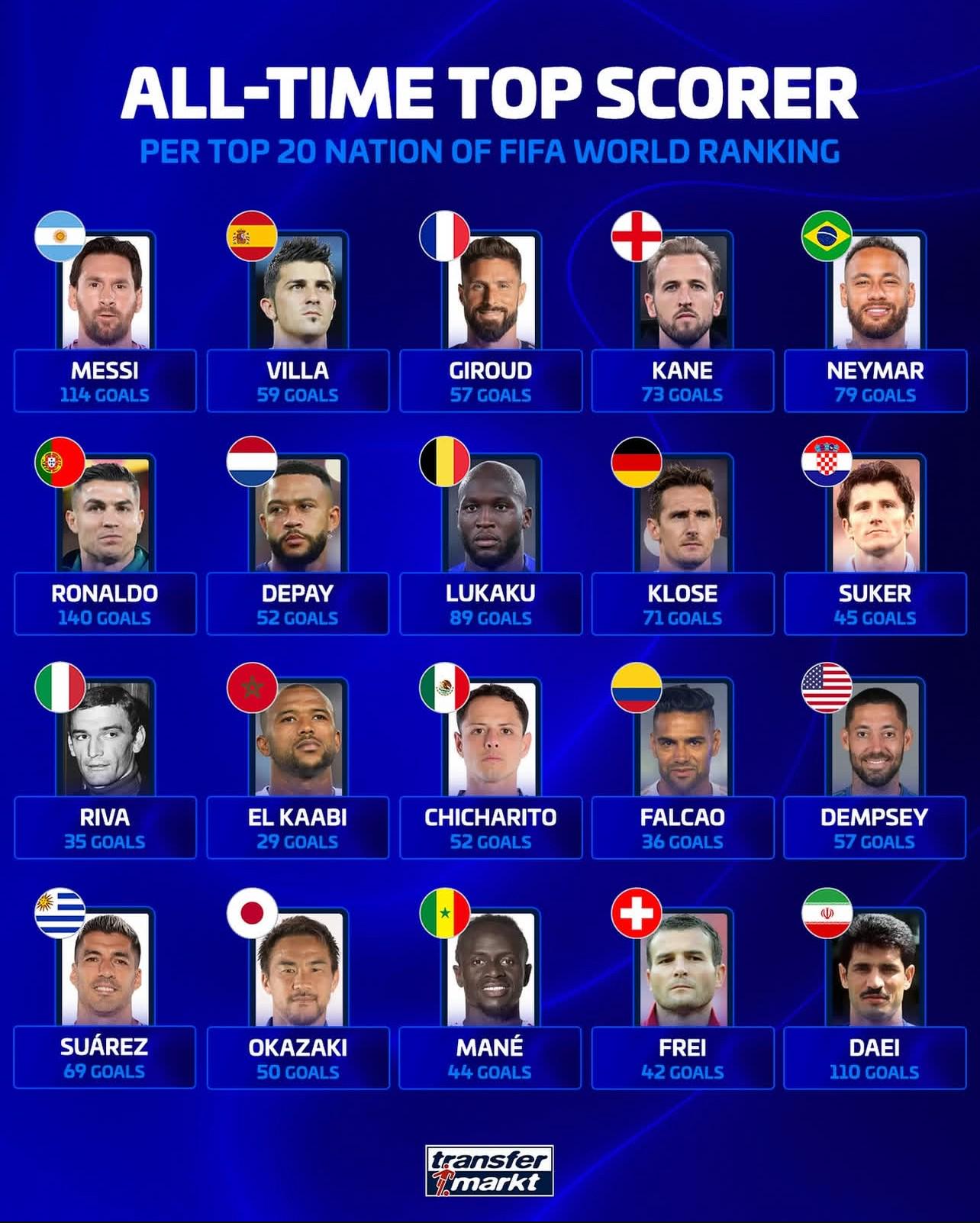 阿里, zo 阿里, zo